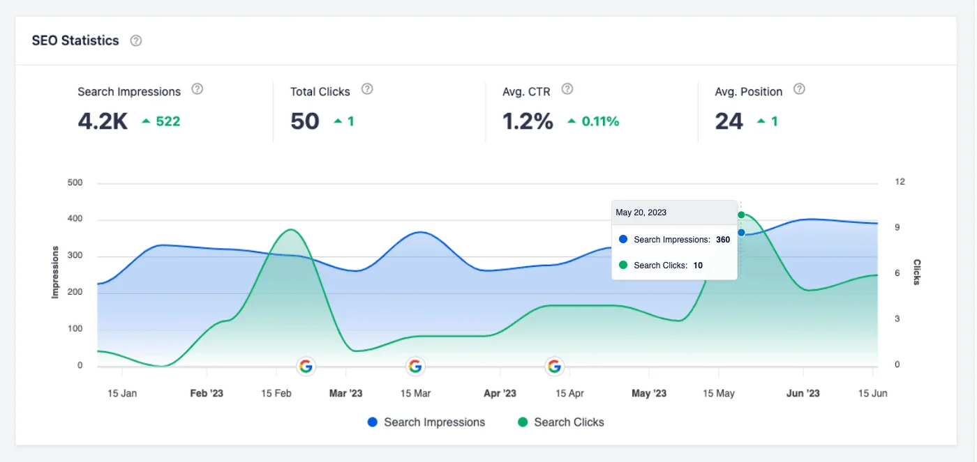 detail-in-the-seo-statistics-graph-1 (1)